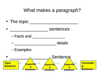 How to Write a Paragraph -- The Basics (student version with blanks)