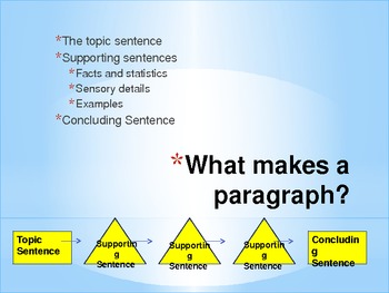 How to Write a Paragraph -- The Basics (teacher's version) by Jessica C
