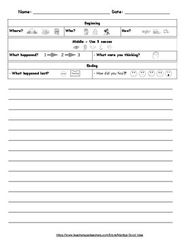 How to Write a Personal Narrative - Reference Page by Maritza Good Idea
