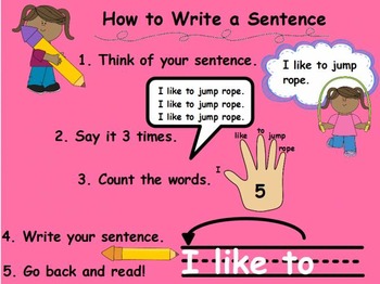 Preview of How to Write a Sentence Flipchart for ActivInspire