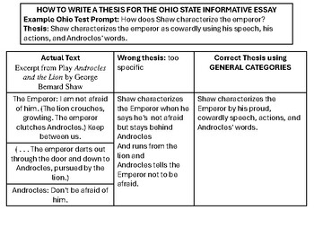 Preview of How to Write a Thesis for the Ohio State Informative Essay