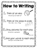 How to Writing Anchor Charts