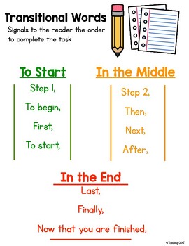 Preview of How- to Writing Template Paper with Anchor Chart