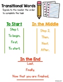 How- to Writing Template Paper with Anchor Chart