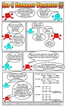 Preview of How to add and subtract fractions with the same denominator (Cartoon)