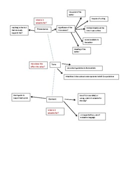 Preview of How to answer source questions - a flow diagram
