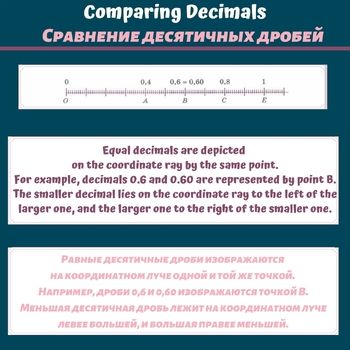 Preview of How to compare decimals (in English and Russian)