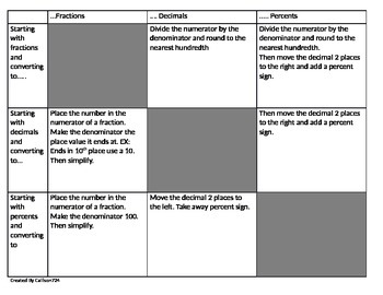 Preview of How to convert Decimals, Fractions, and Percents