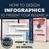 How to create amazing infographics for presenting your research