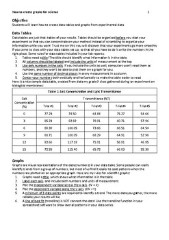 Preview of How to create data tables and graphs in science class (PDF)