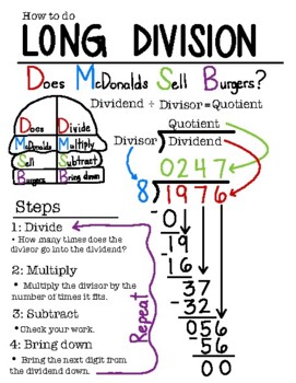 Preview of How to do Long Division Anchor Chart
