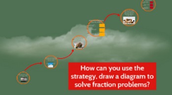 Preview of Prezi: How to draw a diagram to help solve word problems involving fractions