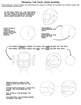 How to draw the head by Annie Cox Draws | Teachers Pay Teachers
