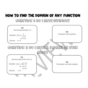 Preview of How to find the Domain of a Rational Function