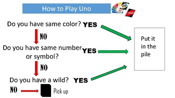 Uno Rules - Symbolised and Dyslexia Friendly