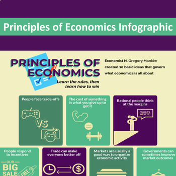 Preview of The 10 Principles of Economics Infographic