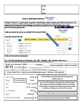Yahoo Finance Stock Charts
