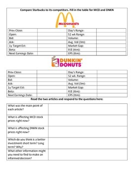 Dunkin Donuts Stock Chart