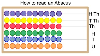 Preview of How to read an Abacus