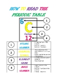 How to read the periodic table