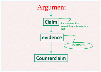 Preview of How to teach Argumentative Essay with Rubric