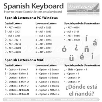 How to type Spanish Letters and Accents Cheat Sheet by Woodward Education