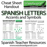 How to type Spanish Letters and Accents Cheat Sheet