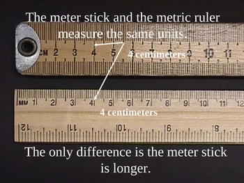 How to Read a Meter Stick