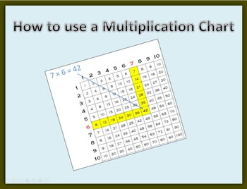 Preview of How to use a Multiplication Chart PowerPoint