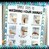 How to wash your hands in simple steps | visual poster wit