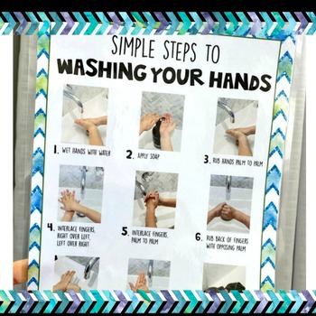 Preview of How to wash your hands in simple steps | visual poster with photos