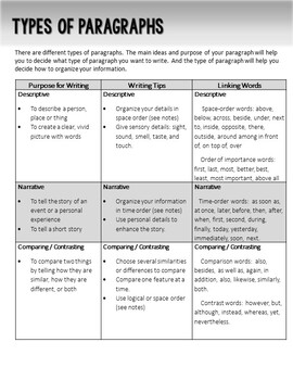 how to write a paragraph by teaching made easy123 tpt