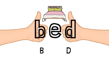 Preview of How to write letters b and d scaffolding