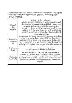 Preview of How verbal and non-verbal communication is used to support children