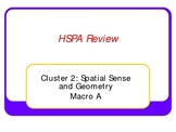 HSPA Review PowerPoint for Cluster 2A