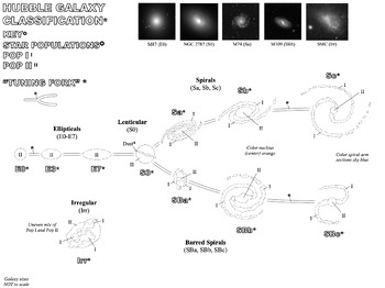 galactic classification scheme developed by edwin hubble