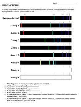 Preview of Hubble's Law & Expansion of the Universe Worksheets/Packet