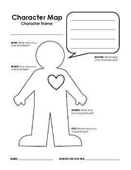 Human Body Character Map by Marinah Parkinson | TPT
