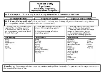 Preview of Human Body Concept Map