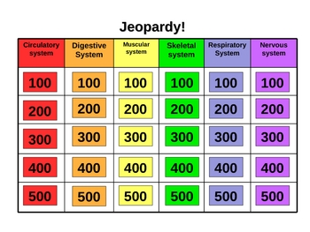 Preview of Human Body Jeopardy Game