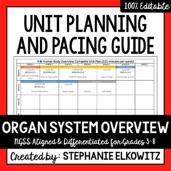 Preview of Human Body Overview Unit Planning Guide