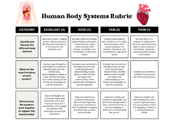 Preview of Human Body System Project Rubric