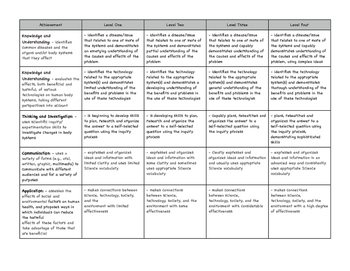 Human Body Systems Project Rubric by Tutoring Solutions Academy | TpT