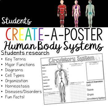 Preview of Human Body Systems Students Create a Poster