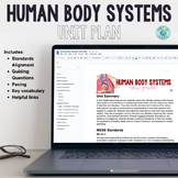 Human Body Systems Unit Plan