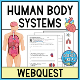 Human Body Systems Webquest