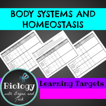 Preview of Human Body Systems and Homeostasis Learning Targets
