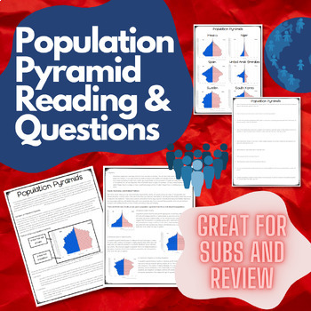 Preview of Population Pyramids Reading and Practice (Great for Subs or Review!)