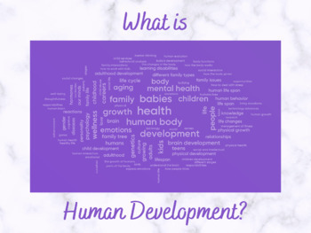 Preview of Human Development Topics Poster