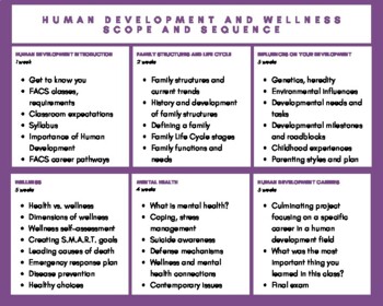 Preview of Human Development and Wellness Scope and Sequence Chart